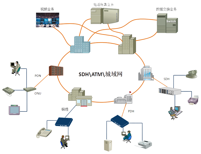 Communication Cables